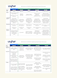 Climate Bills