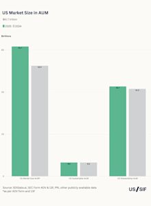 US Market Size in AUM