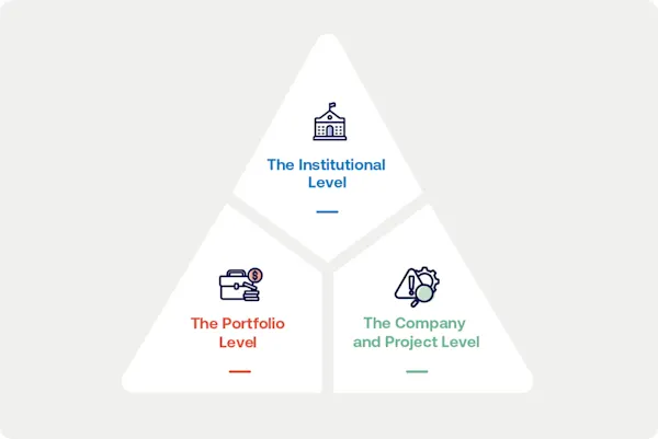 Advocacy Framework