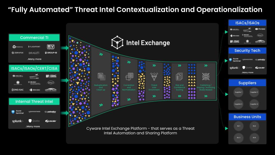 What is a Threat Intelligence Platform?