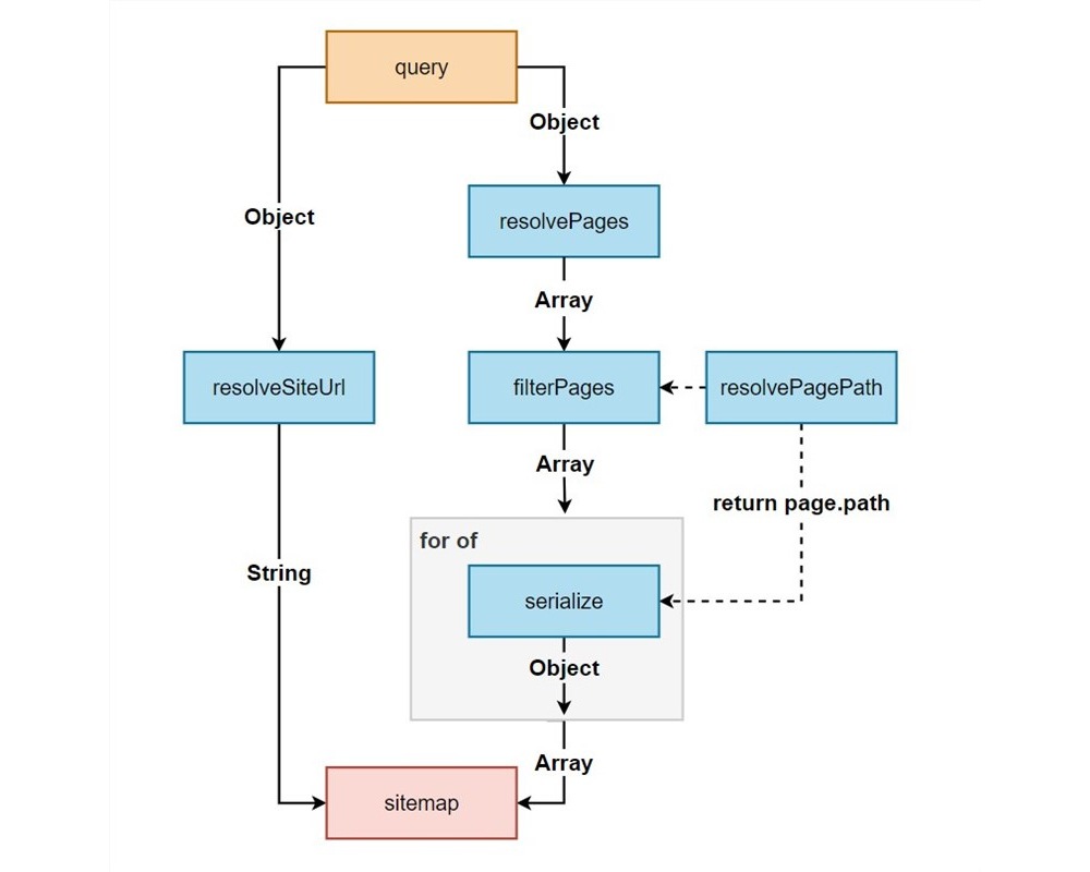 add last modified date information to sitemap 01