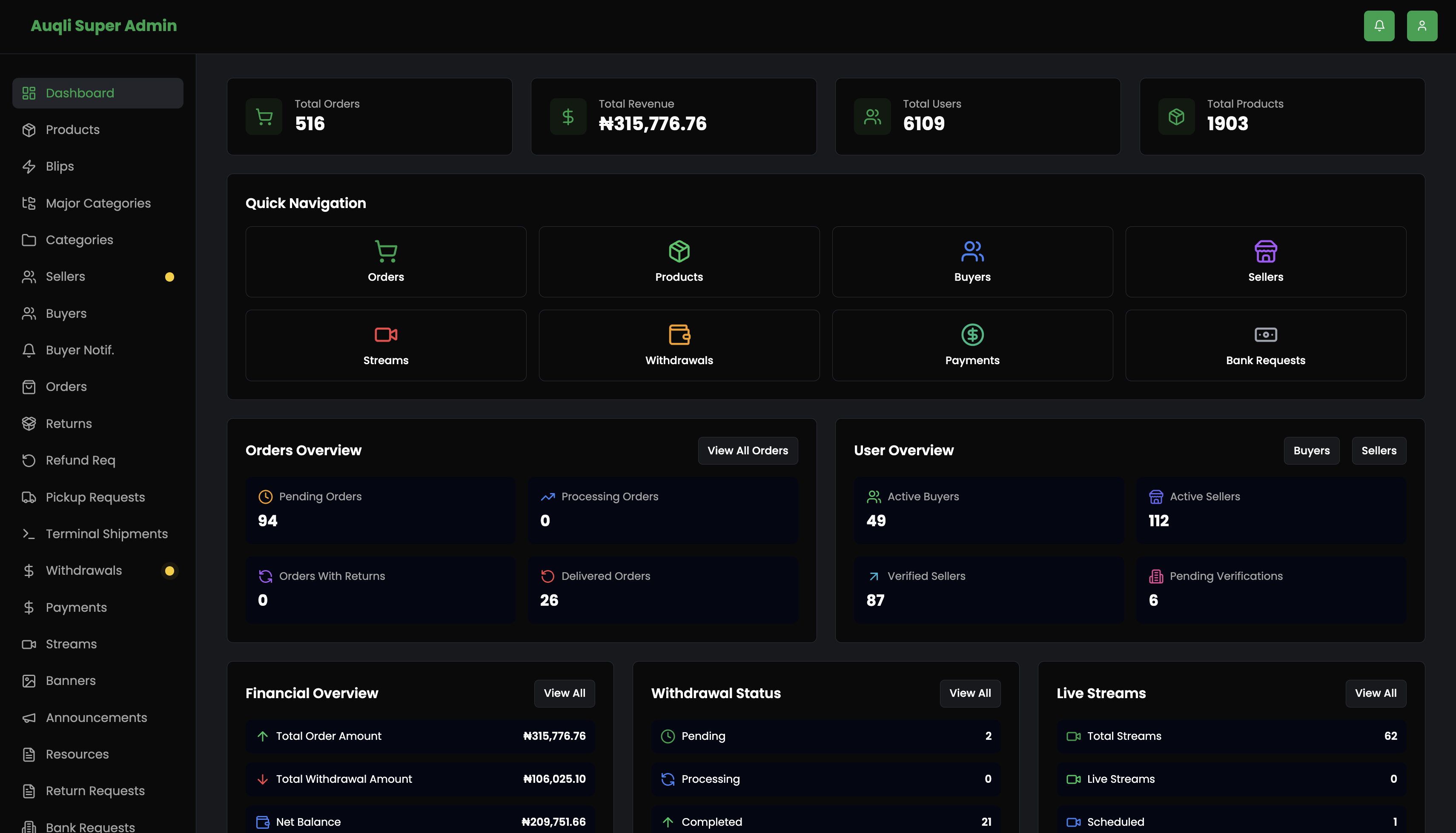 Comprehensive Social-commerce Marketplace Management Platform