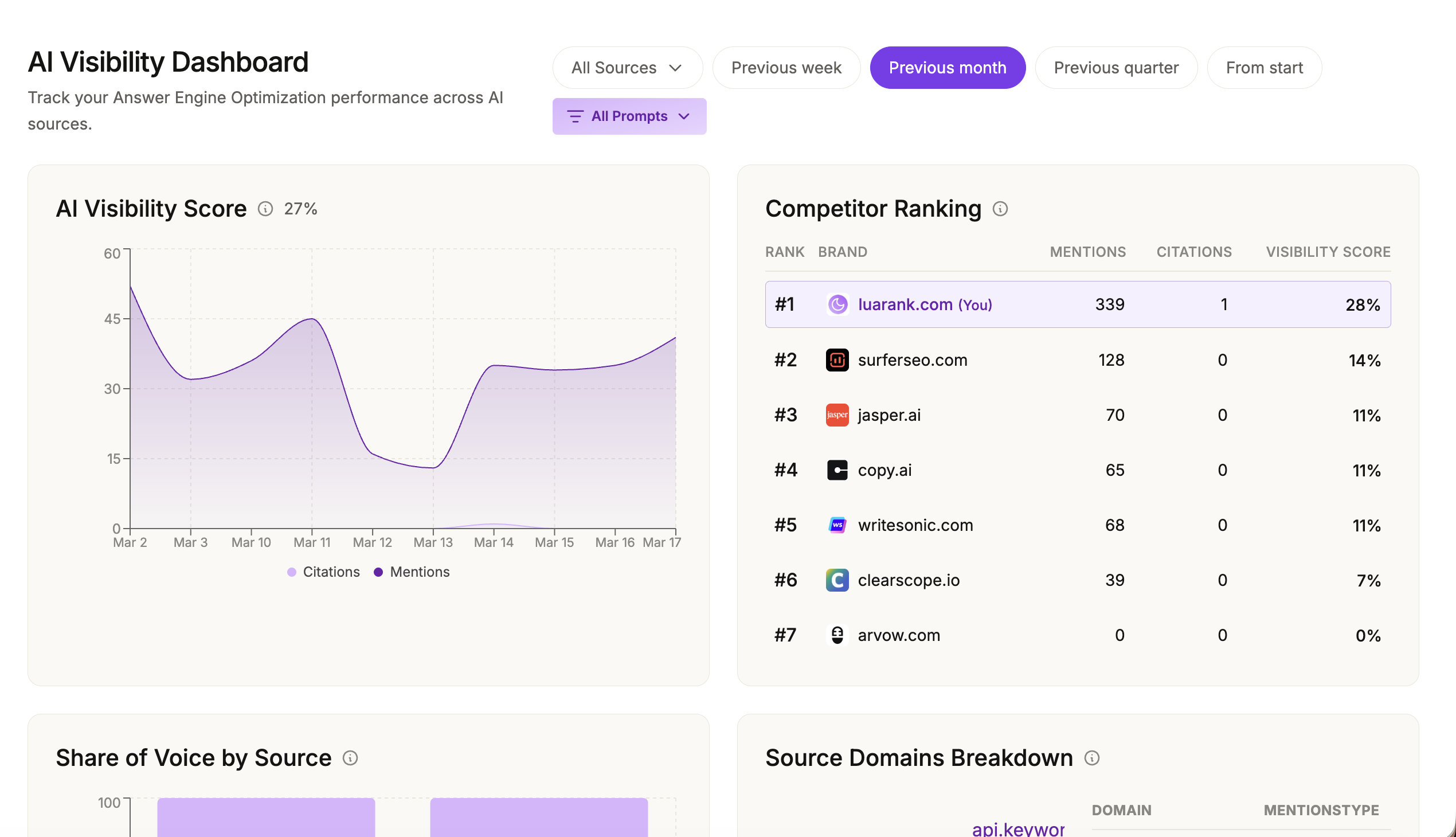 lua-ai-visibility-dashboard-top