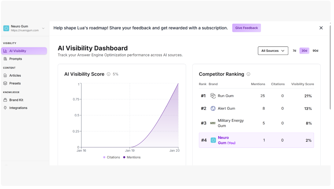 Discover how Lua Rank features streamline content creation for busy founders and marketing teams.