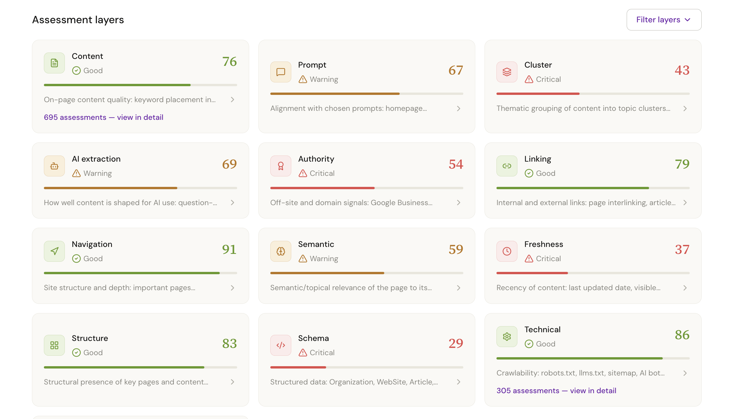 lua-ai-seo-grader-assessment-layers