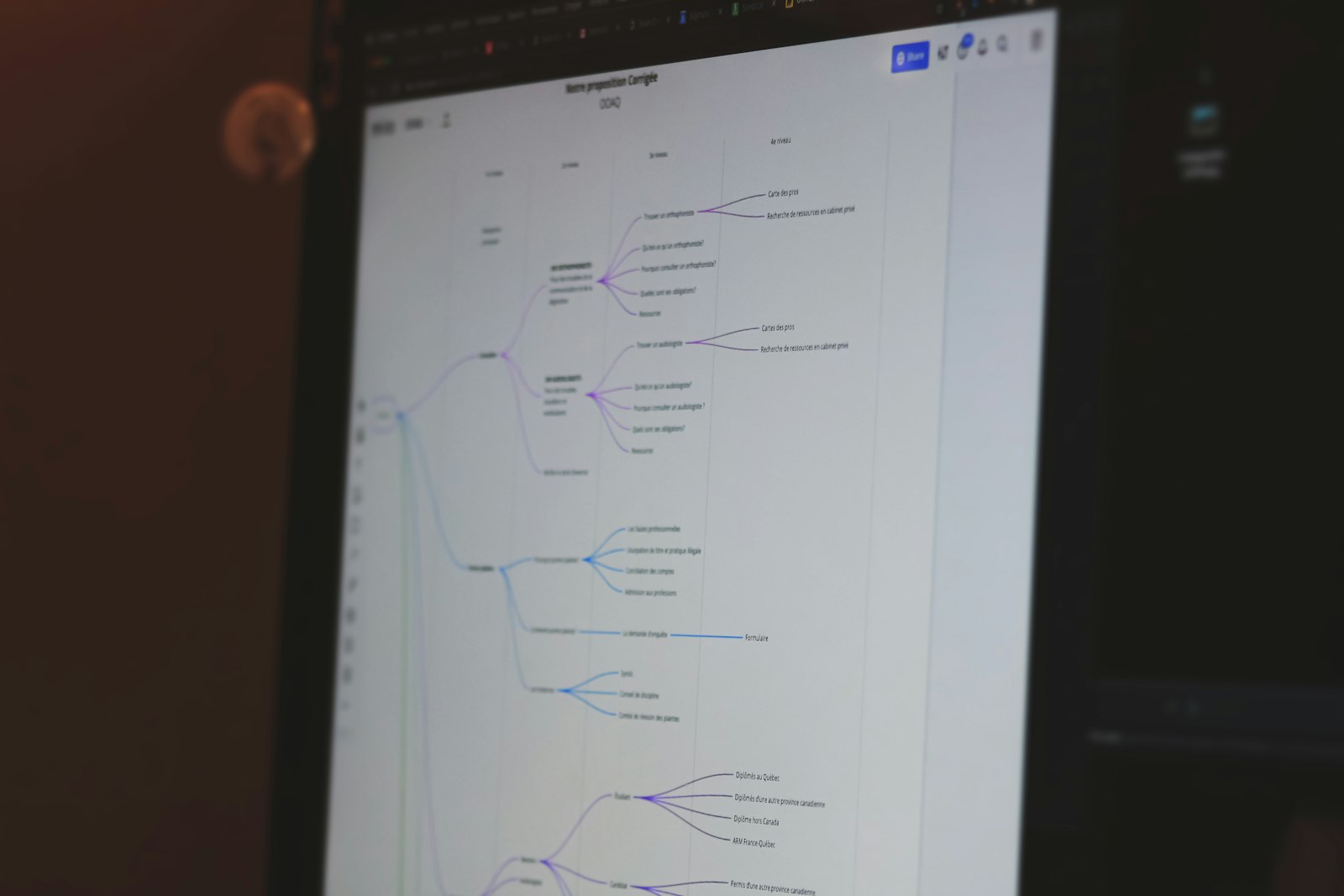 Digital workflow diagram displaying automated content creation process from research to publishing for Lua Rank content scaling solutions