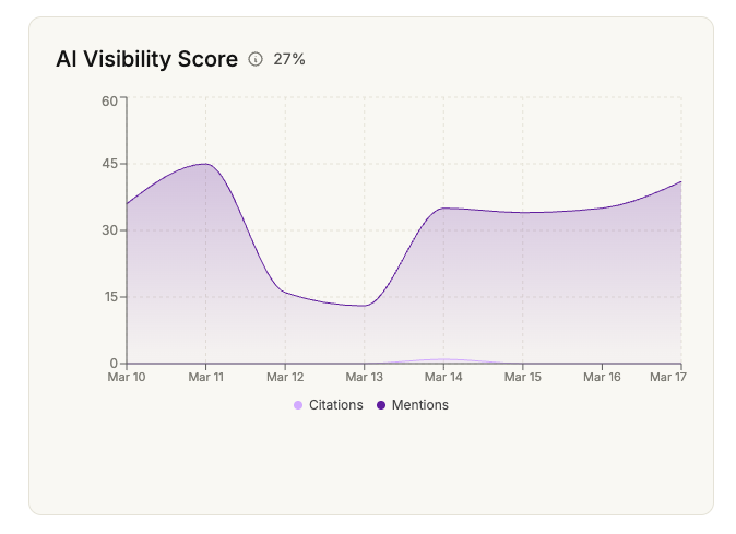 Understanding why blog content is invisible to AI requires examining how search algorithms process information.