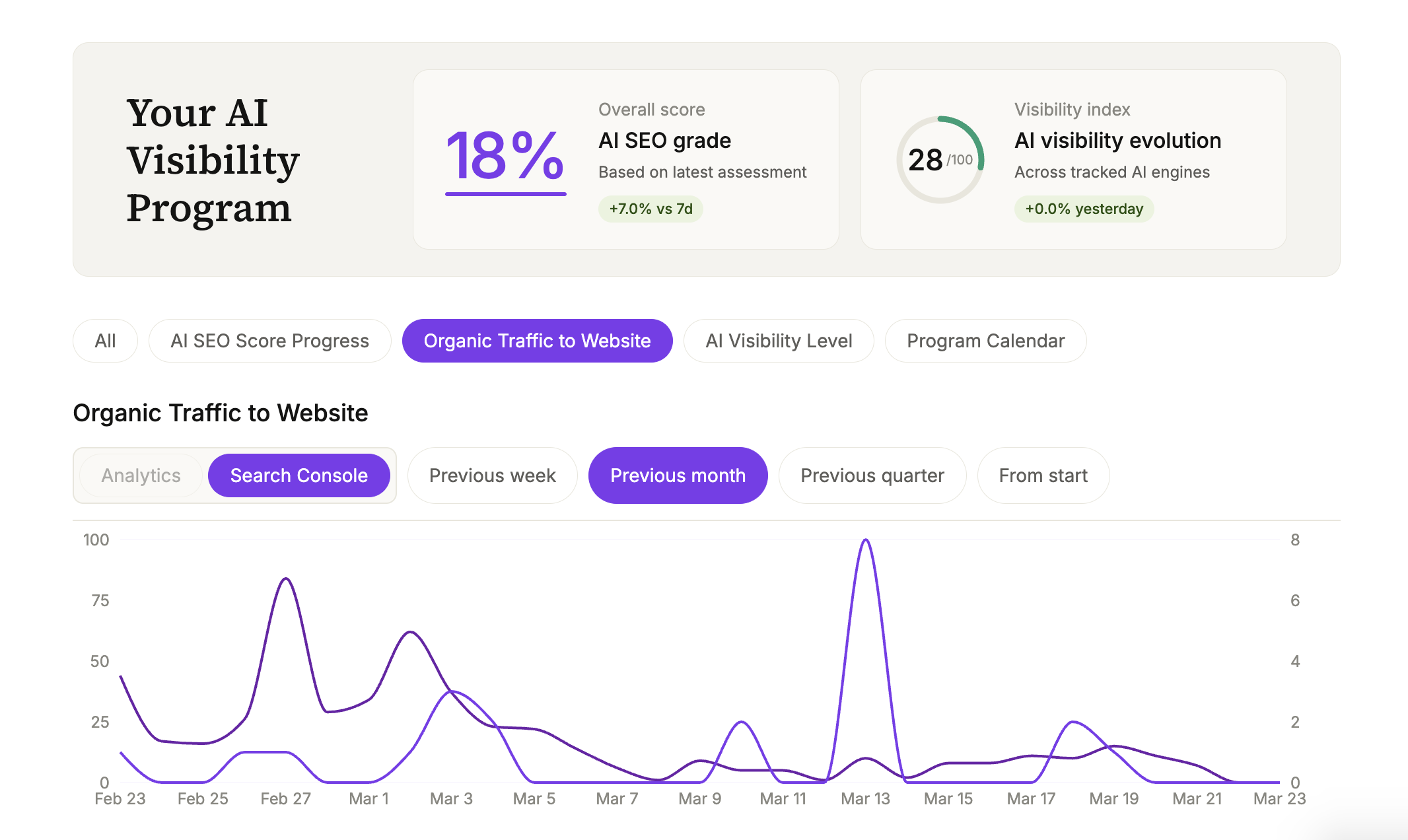 lua-overview-organic-traffic