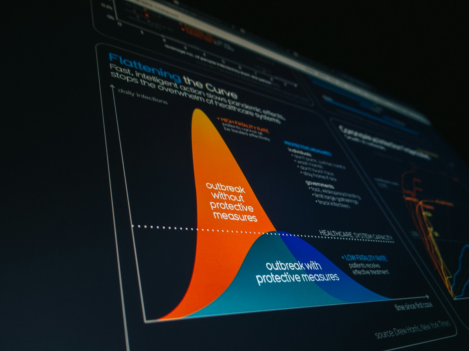 Digital marketing dashboard showing content performance metrics and AI-proof content strategy analytics with ranking data and optimization tools