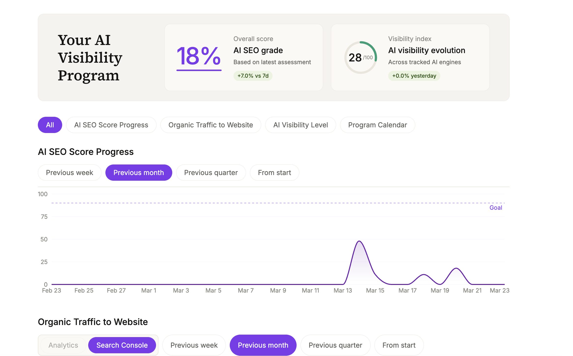 lua-overview-ai-seo-score-progress