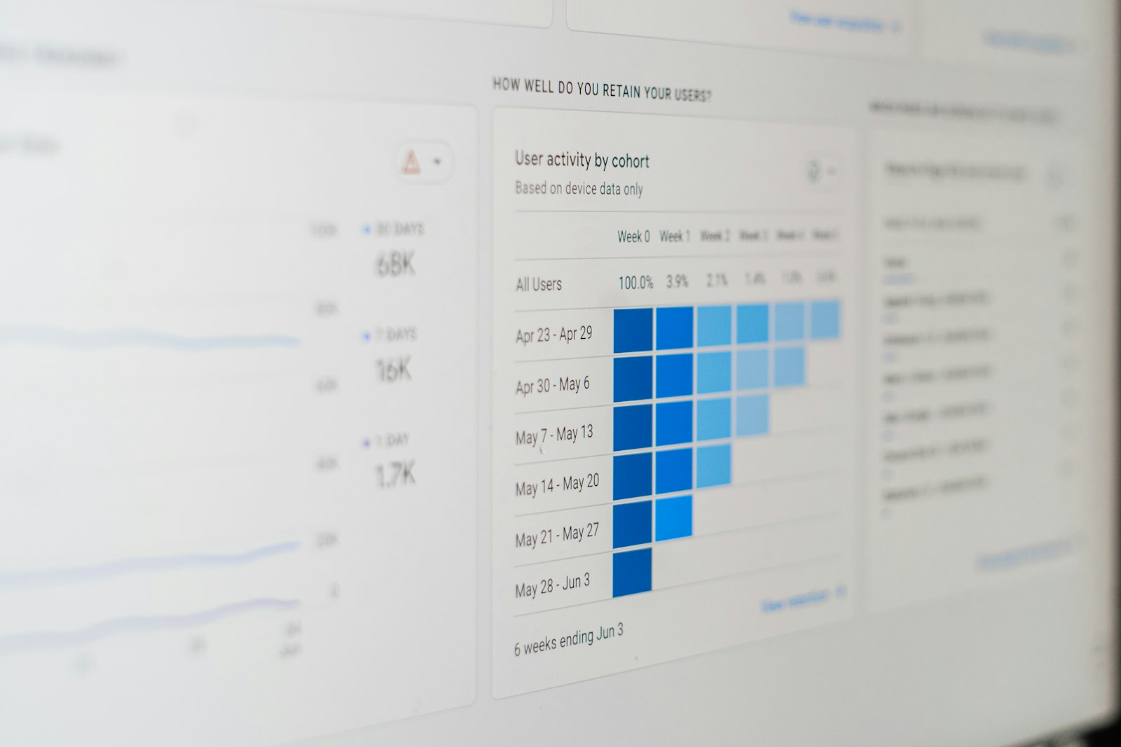 Digital dashboard showing automated content workflow metrics and analytics to enhance content team productivity for startup marketing teams