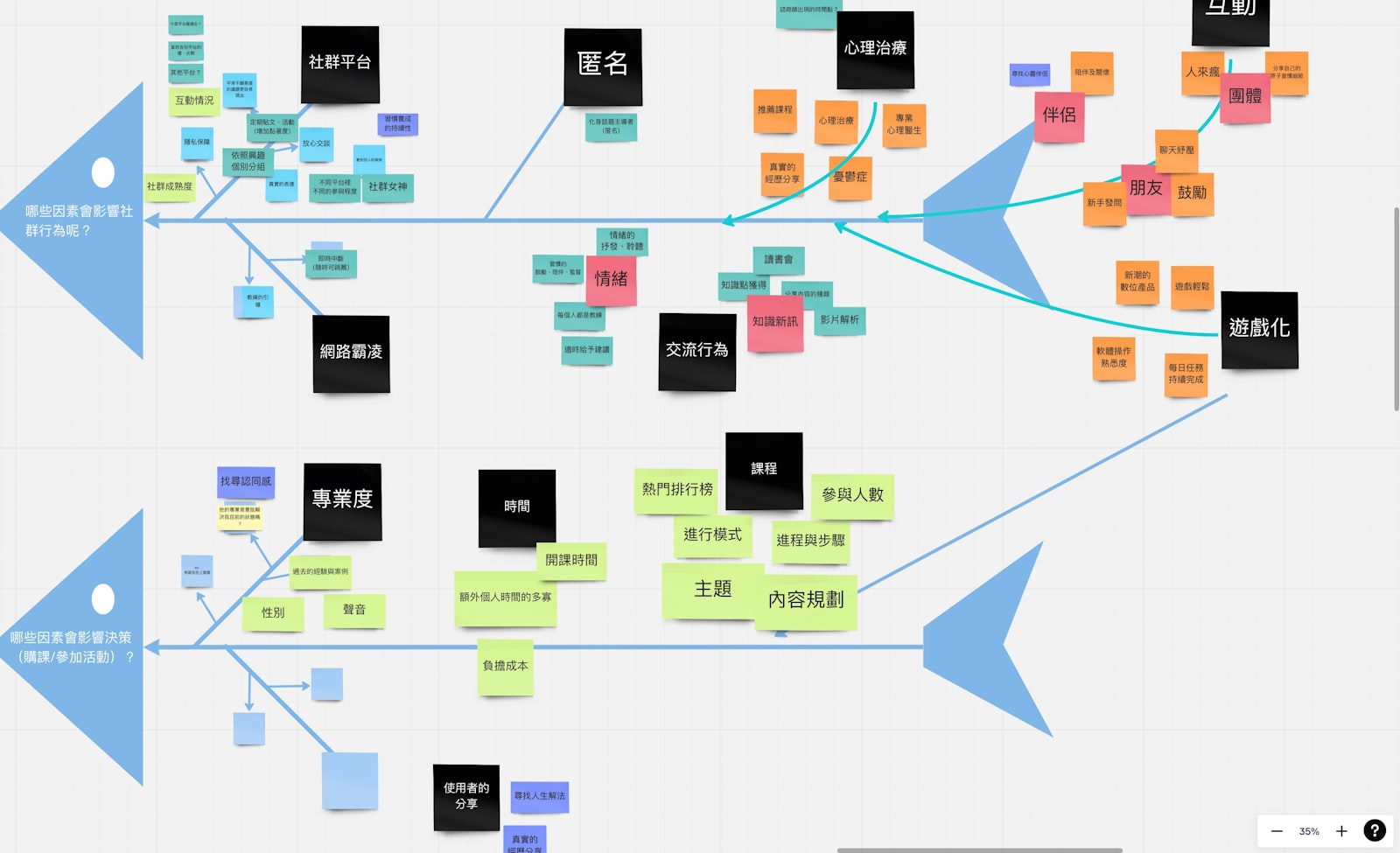 Digital workflow illustration showing automated content creation process that demonstrates how Lua Rank service streamlines SEO optimization