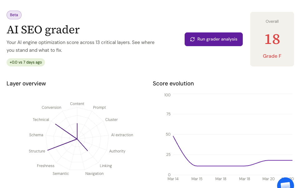 Understanding what makes content show up in AI search requires analyzing modern search algorithms and optimization strategies.