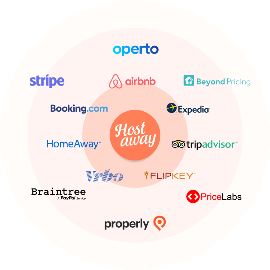 what-is-a-channel-manager-and-why-it-s-important-the-leading-all-in