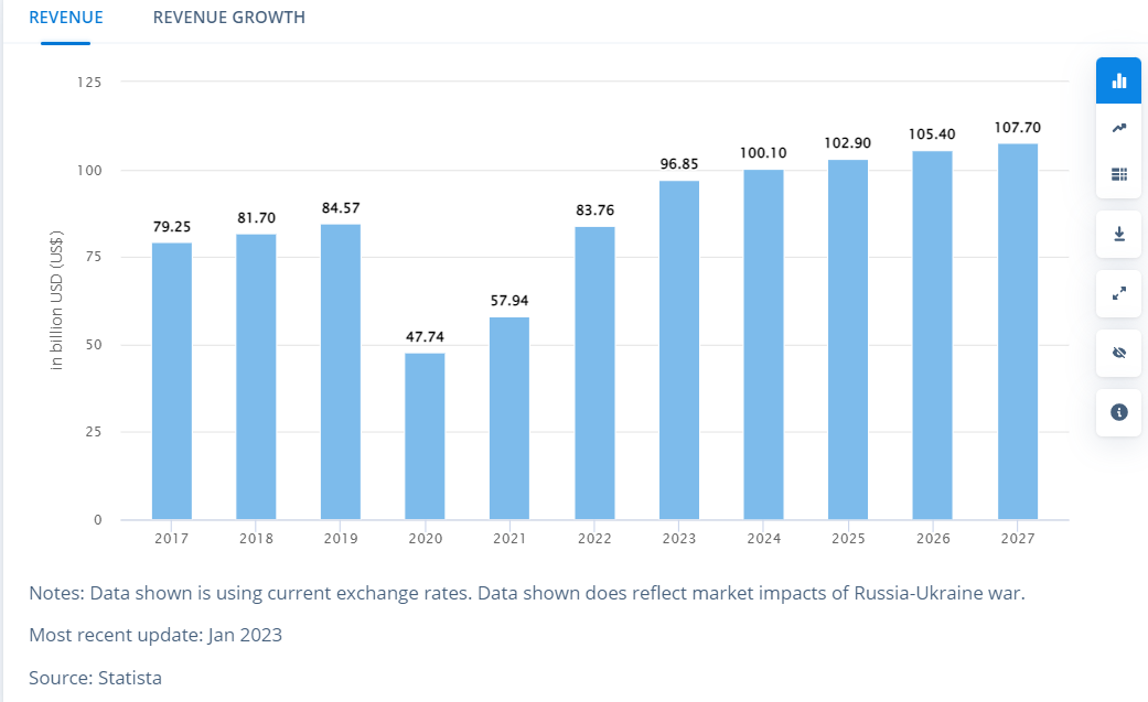 Smart home devices to boom over the next 5 years - Statista