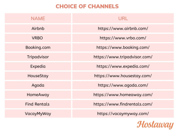 Pick Your OTA Channels