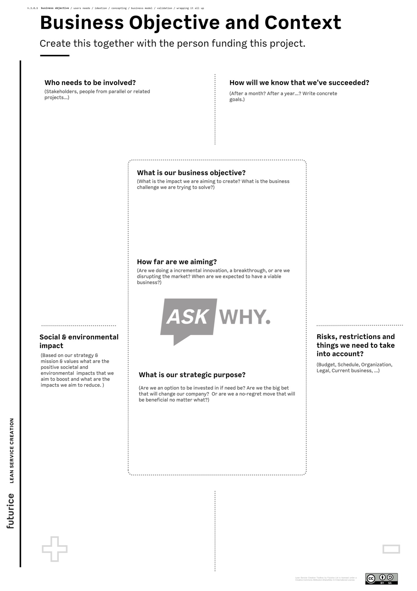 LSC Lean Service Creation : Business Objective and Context canvas