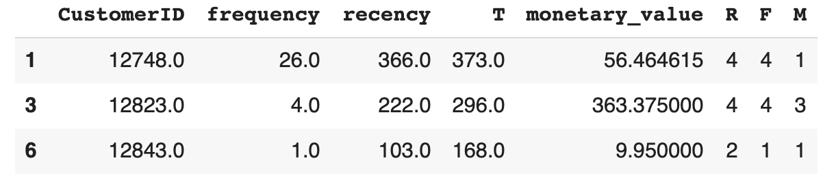 RFM data 4