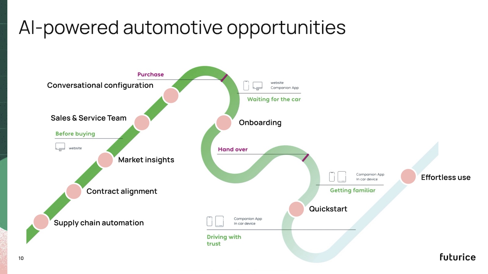 ai roadmap