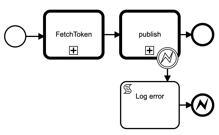 Generic Publish to Pubsub