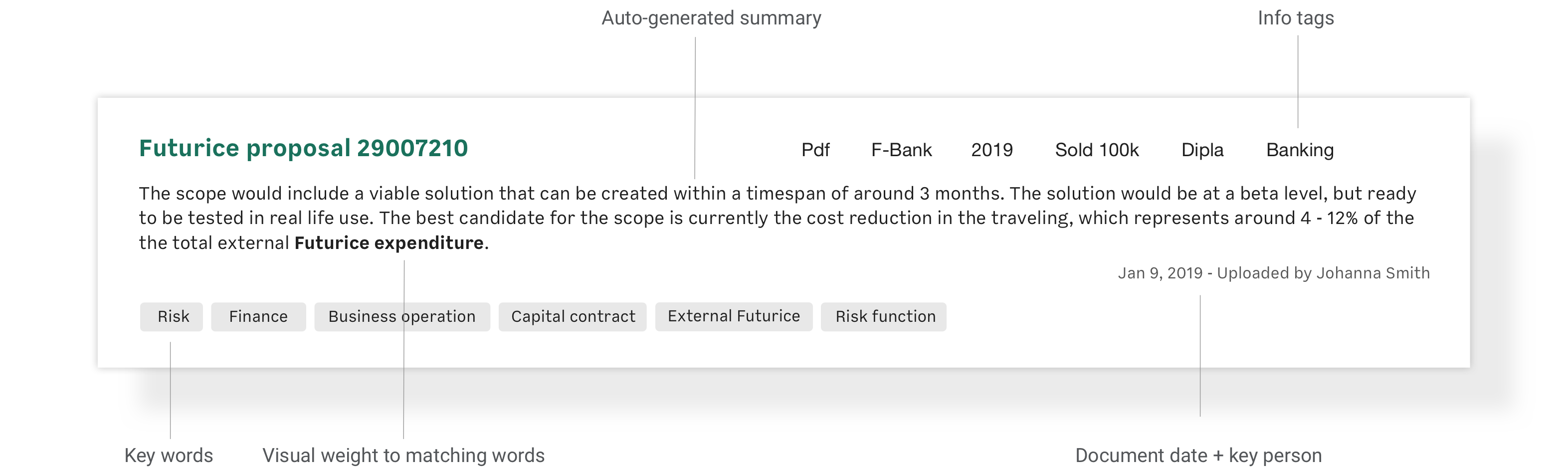 futu-exponential-card-UI