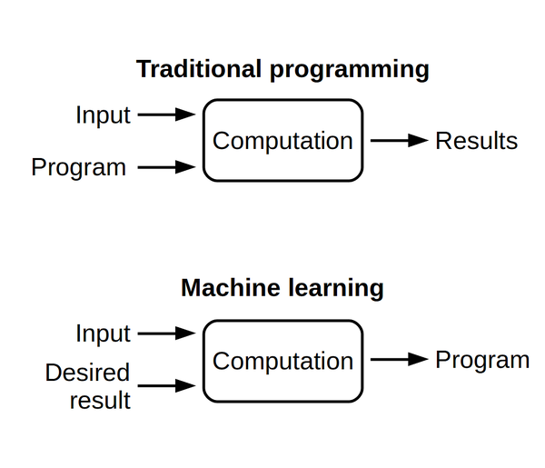 machine_learning_flow--4j88rajonr_s600x0_q80_noupscale.png