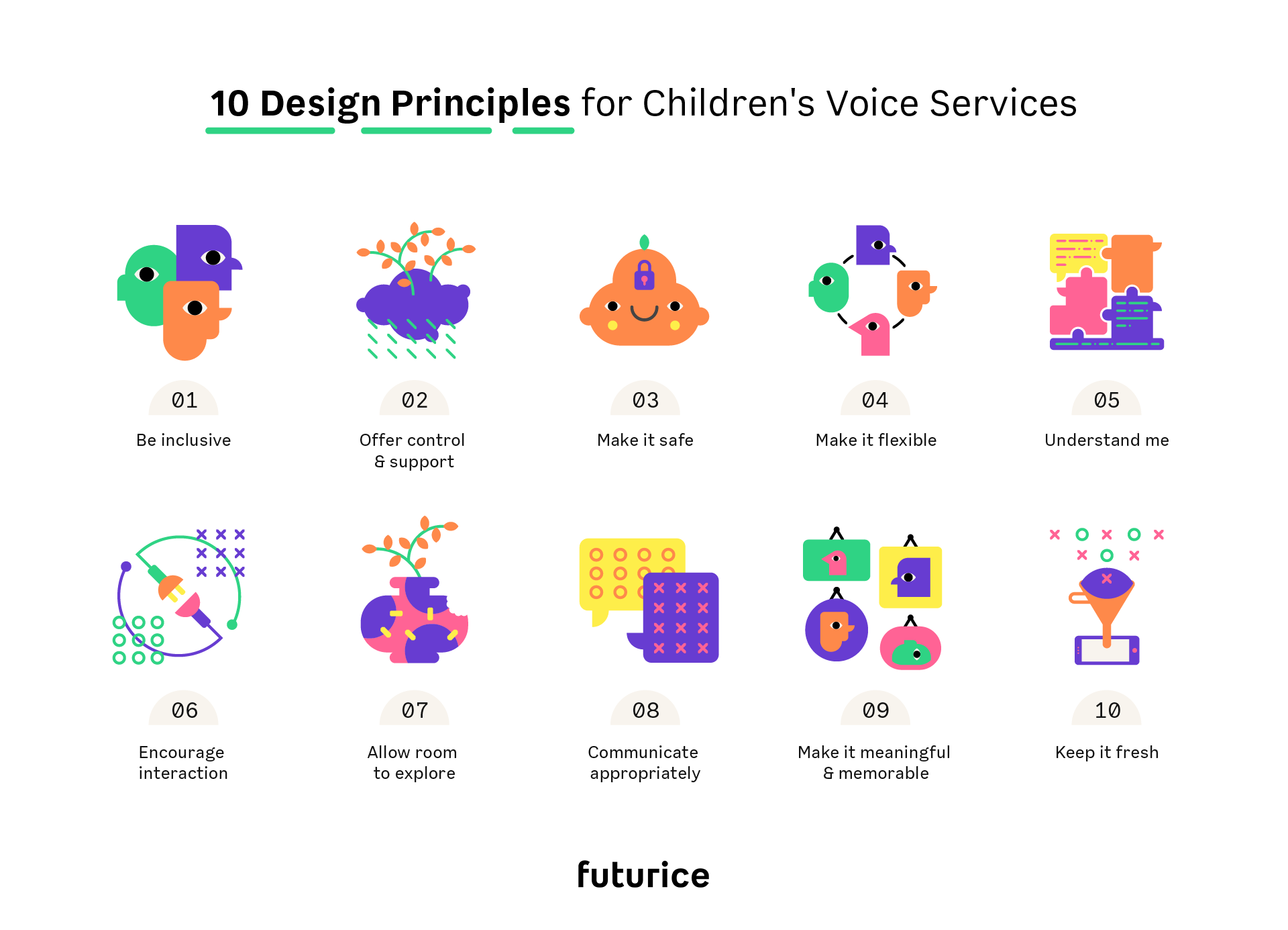 voice-ui-children compilation