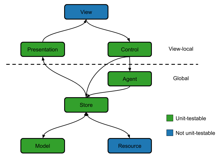 architectural diagrams programming database