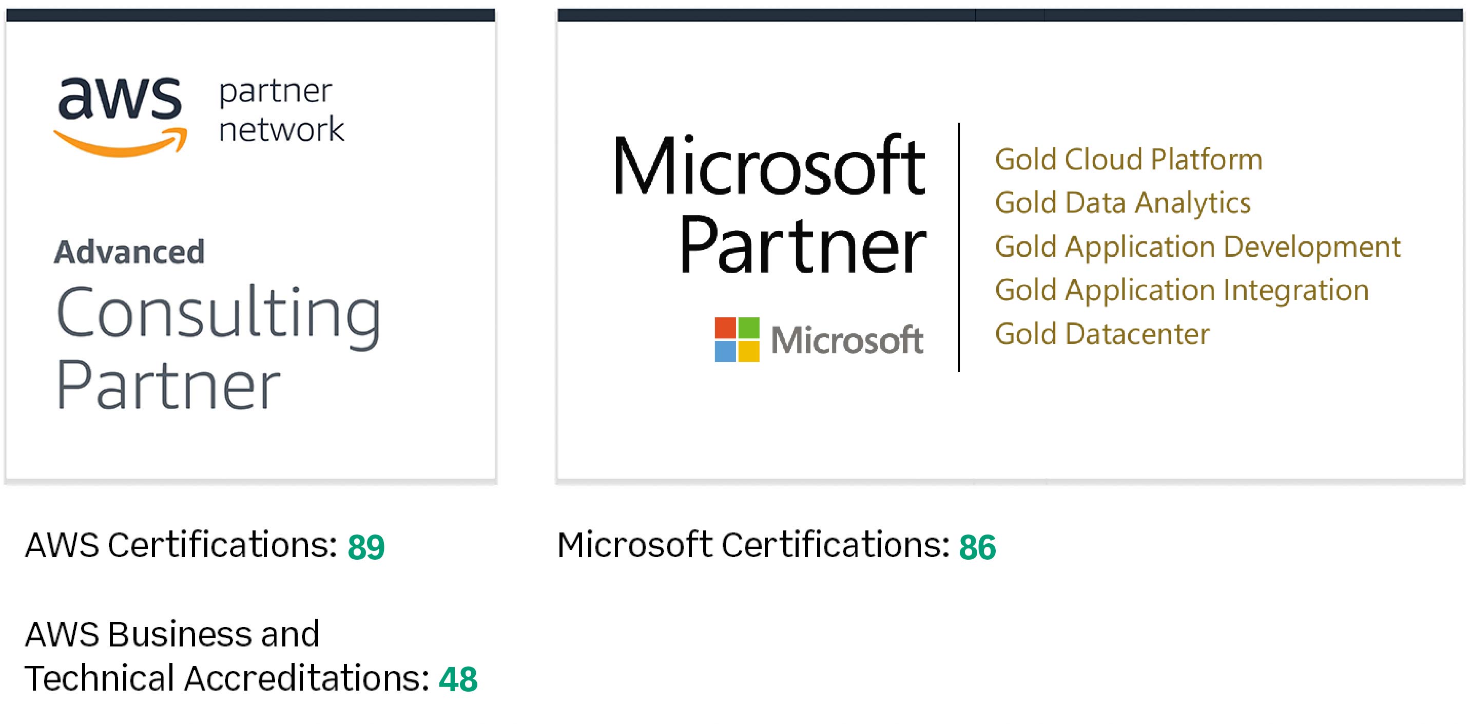 MS-Partner-Certificate-Logo