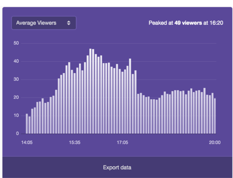 viewers