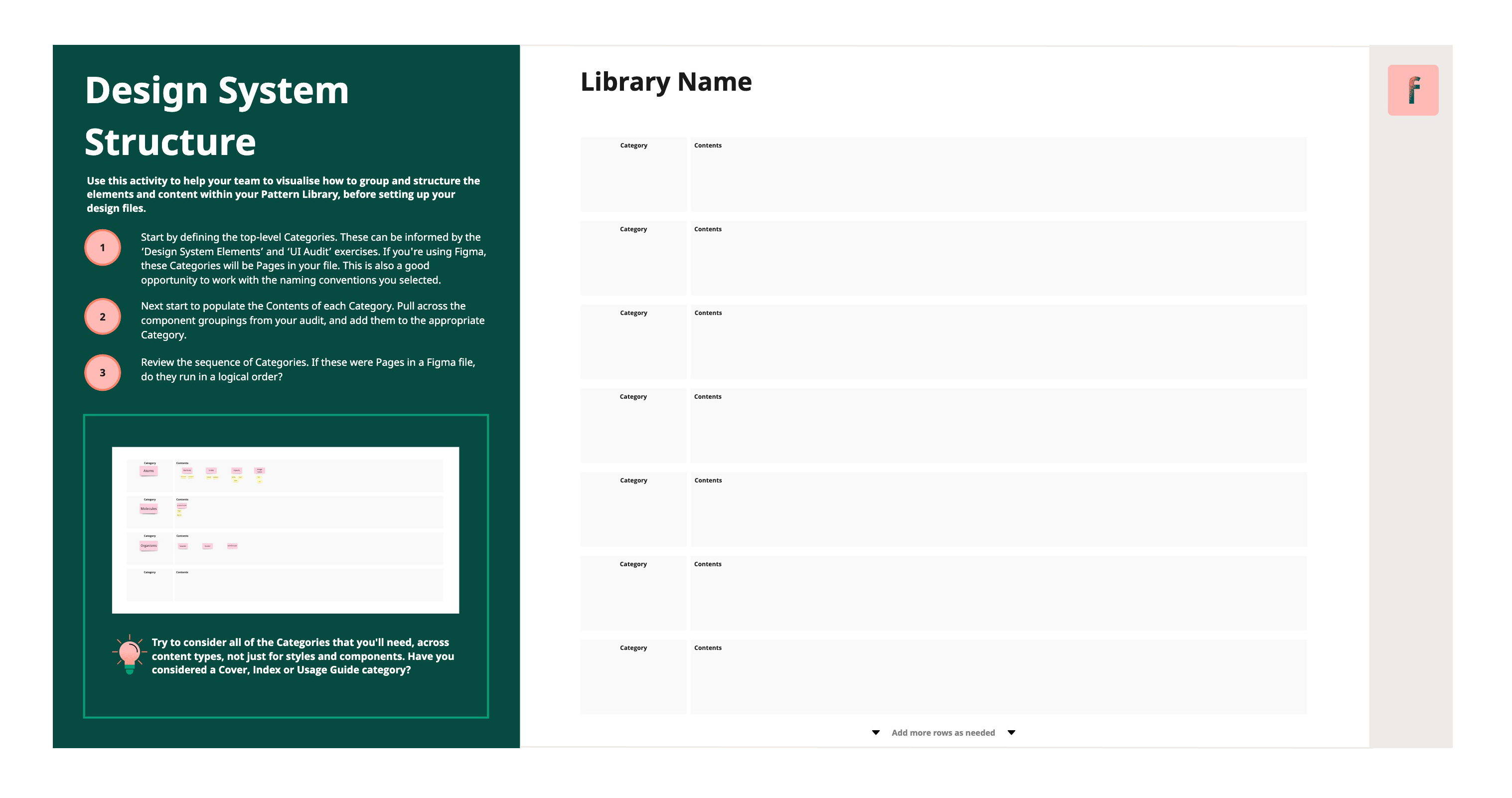 Pattern Library Methodology - Design System Structure