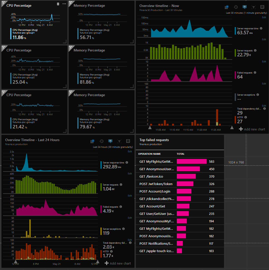 azure-dashboard