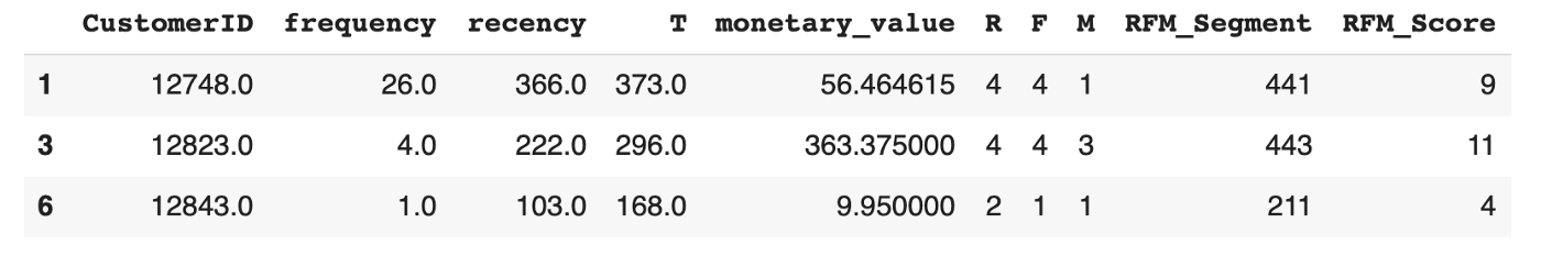 RFM data 5