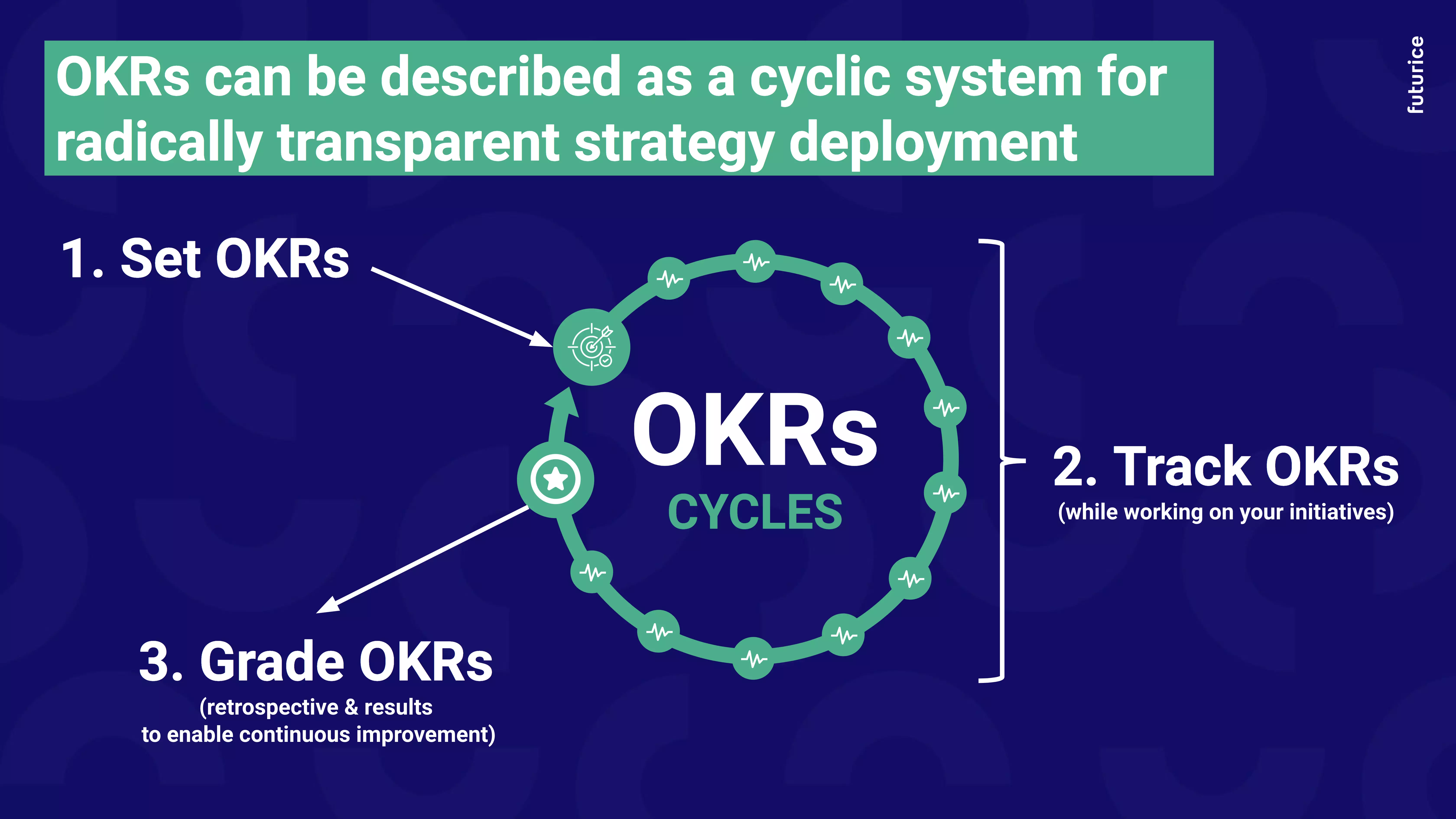 Snapshot 2 from OKRs Guidebook by Futurice Snapshot 1 from OKRs Guidebook by Futurice