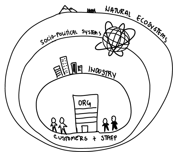 org ecosystem