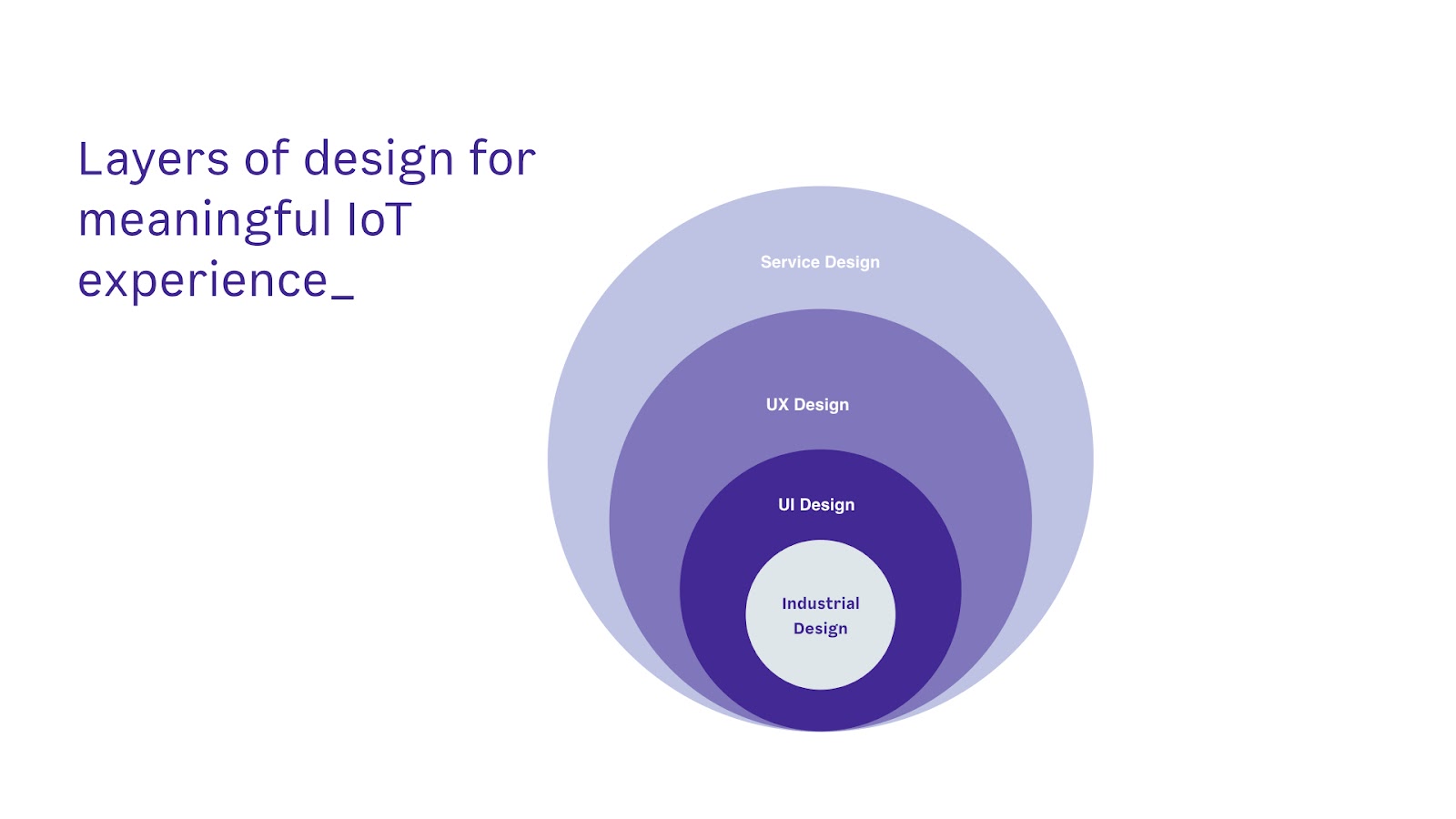 Layers of design for meaningful IOT expeirence