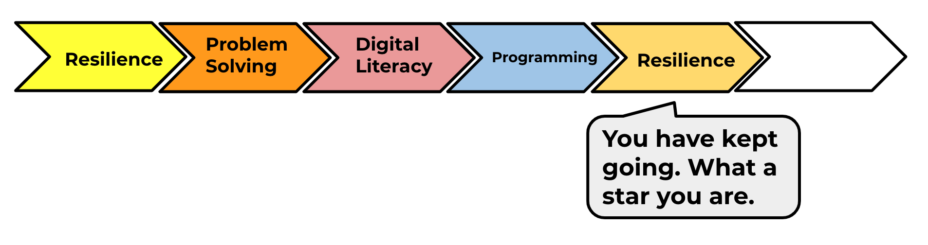 scratch module 1 — code club