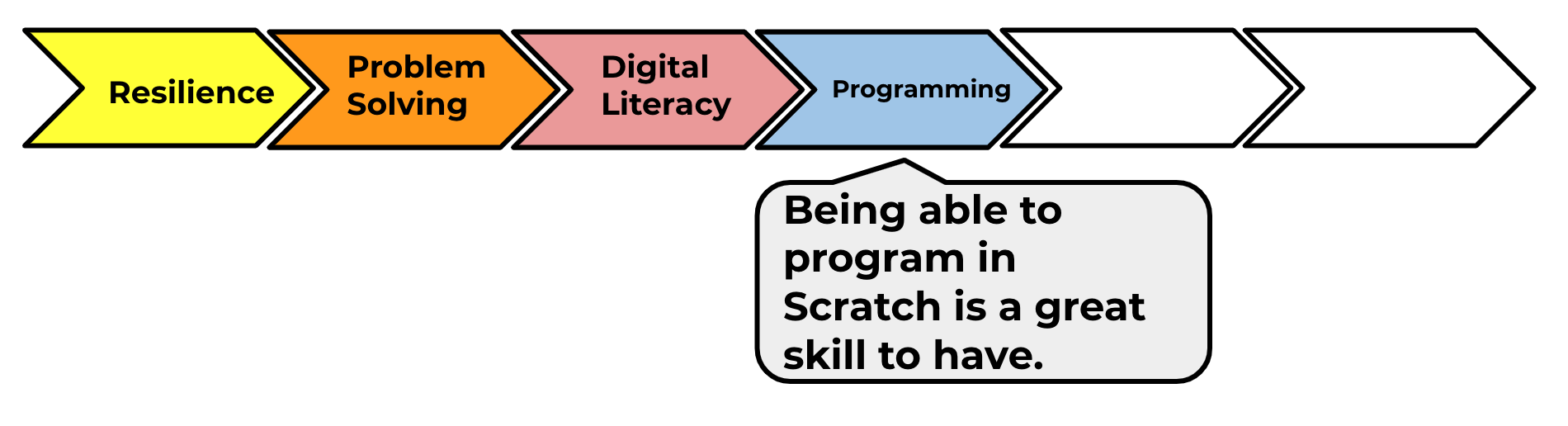 scratch module 1 — code club