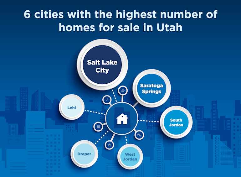 2409-042 KSL Homes Content — Highest listed areas in Utah that have homes for sale-01