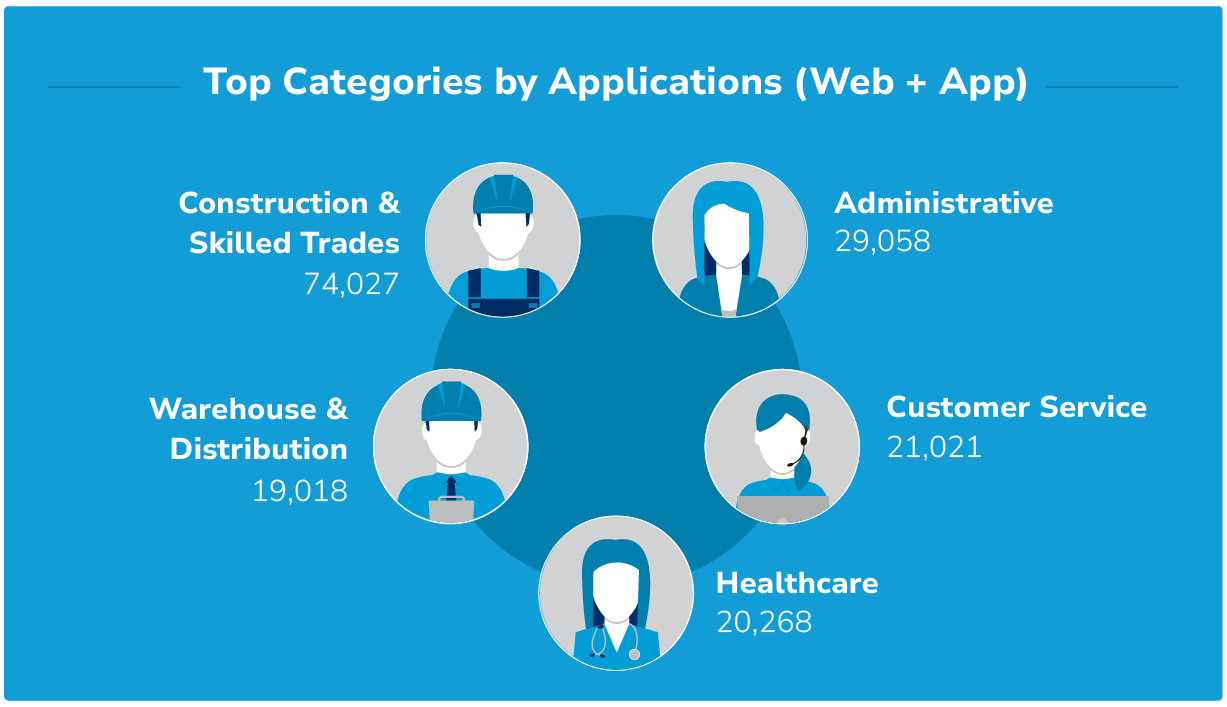 app-categories