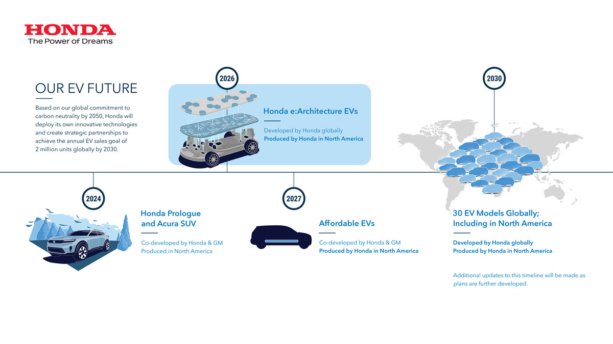 2024 Honda Prologue Electric SUV to Launch New Era 2