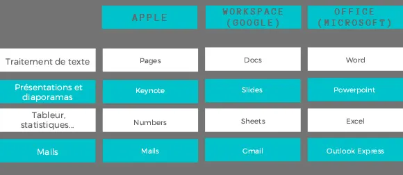 tableau-systeme-exploitation