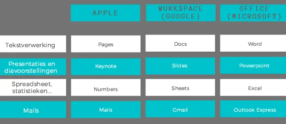 tableau-systeme-exploitation 