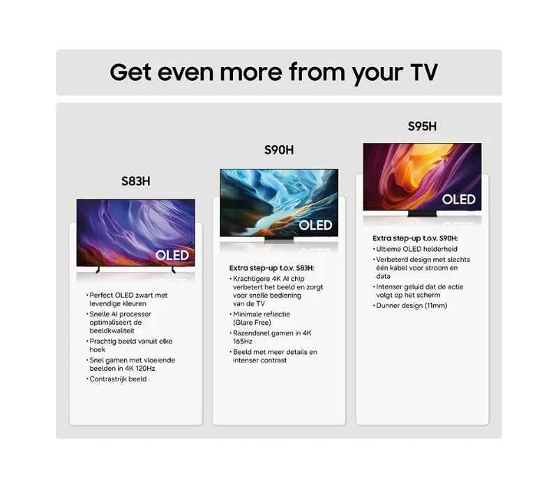 OLED Samsung