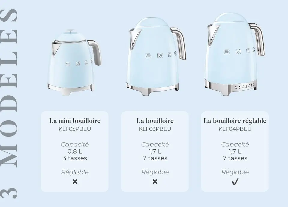 HIFI-Smeg-Bouilloire