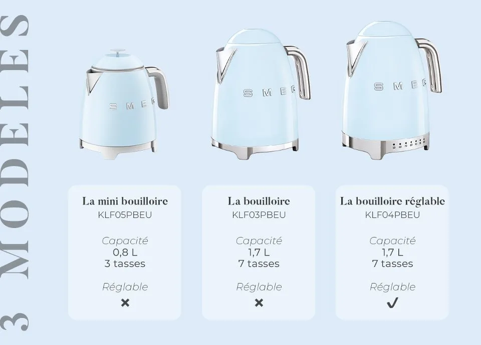 HIFI-Smeg-Bouilloire