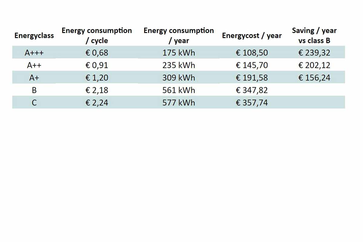 MDA-Dryingmachines-energy-consumption-electricity