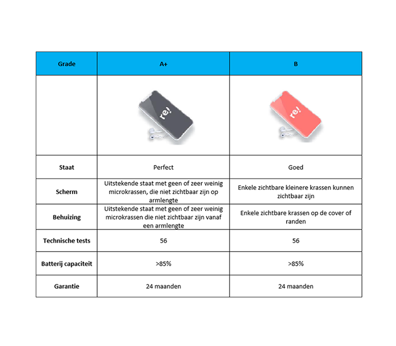 refurbished grades