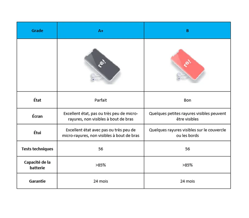 refurbished grades