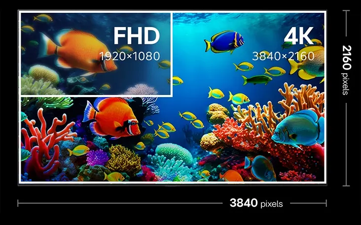 4K vs HD